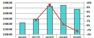 Analysis of global sewing machine output.jpg Analysis of global sewing machine output.jpg